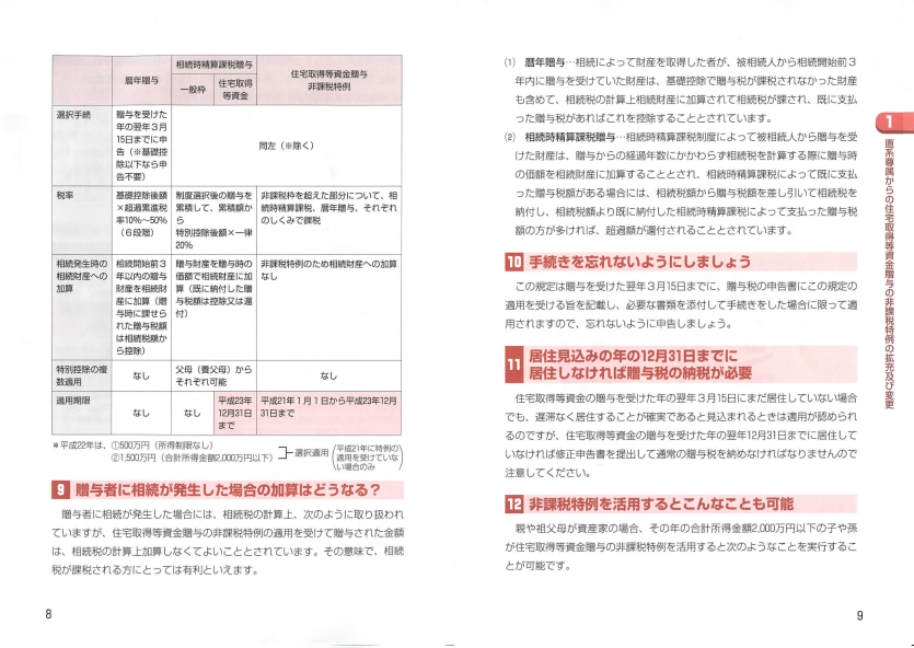 平成22年度税制改正